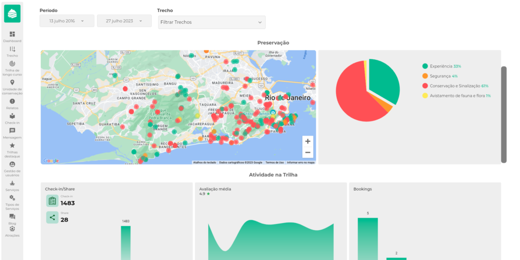 Data Visualization da empresa eTrilhas